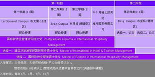 瑞士愷撒里茲酒店管理大學餐飲管理專業招生簡章